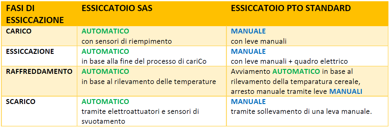 ZHhome Disidratatore Alimentare, Macchina per Yogurt, Controllo